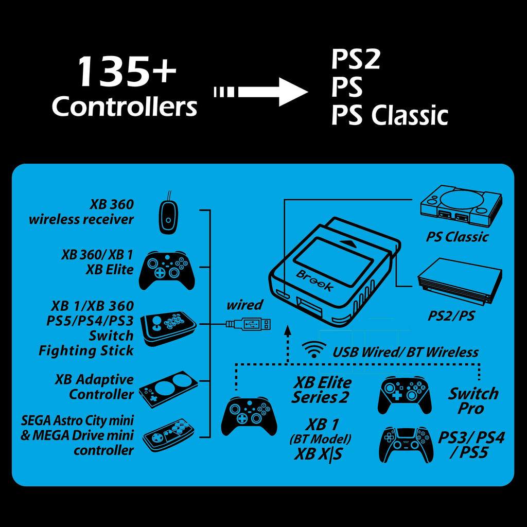 Brook Wingman PS2 Converter PS1 PS2 PS Classic Playstation 1 2 Controller Adapter Low Latency