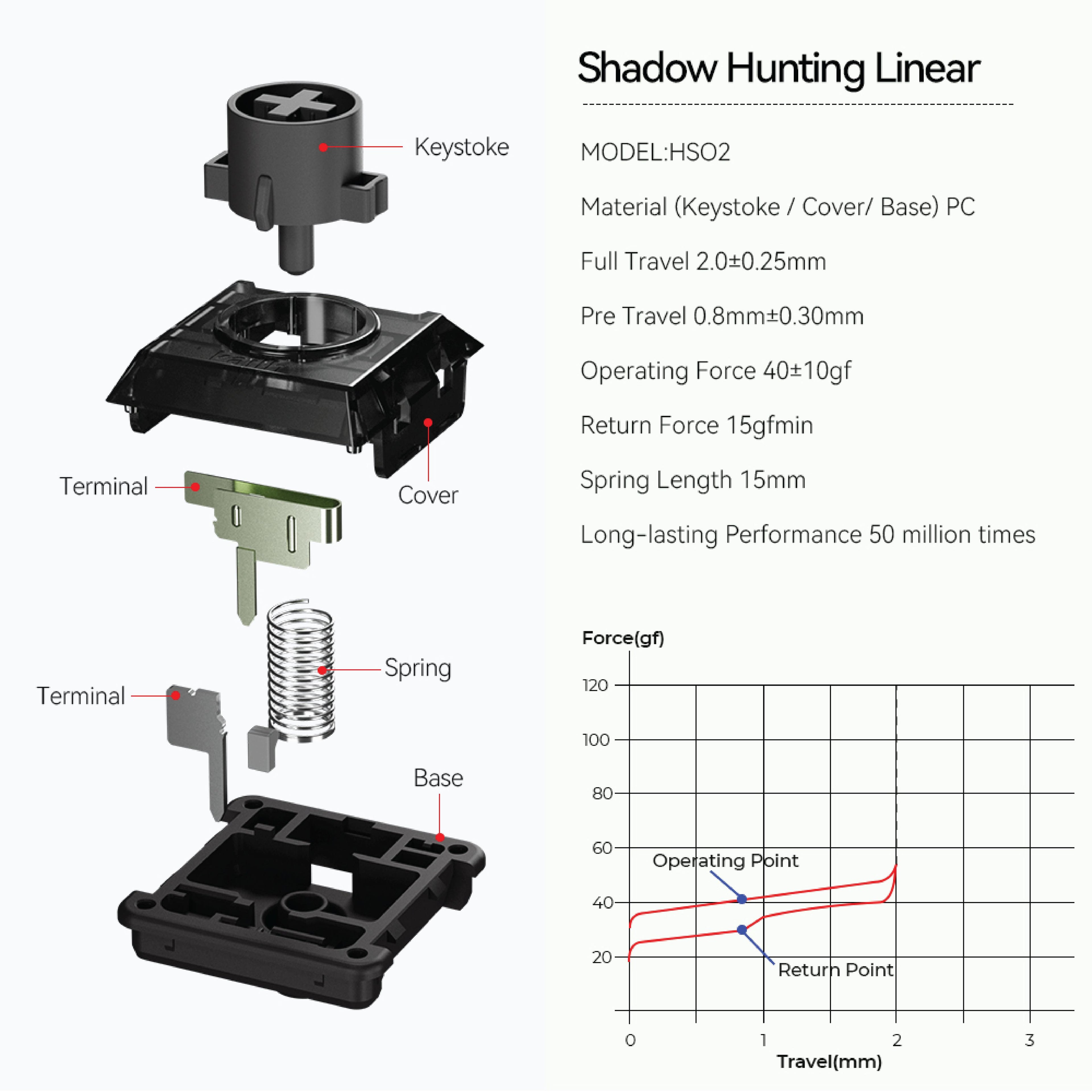 Shadow Hunting Switch Hitbox Haute42 Cosmox Replacement Kailh Low Profile 2.0mm Linear