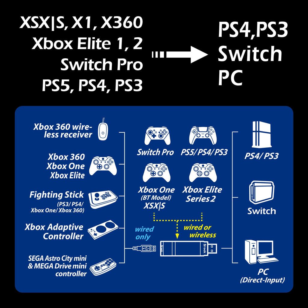 Brook Wingman XE2 Converter PS3 PS4 Niintendo Switch 2 Playstation 3 4 Controller Adapter Low Latency