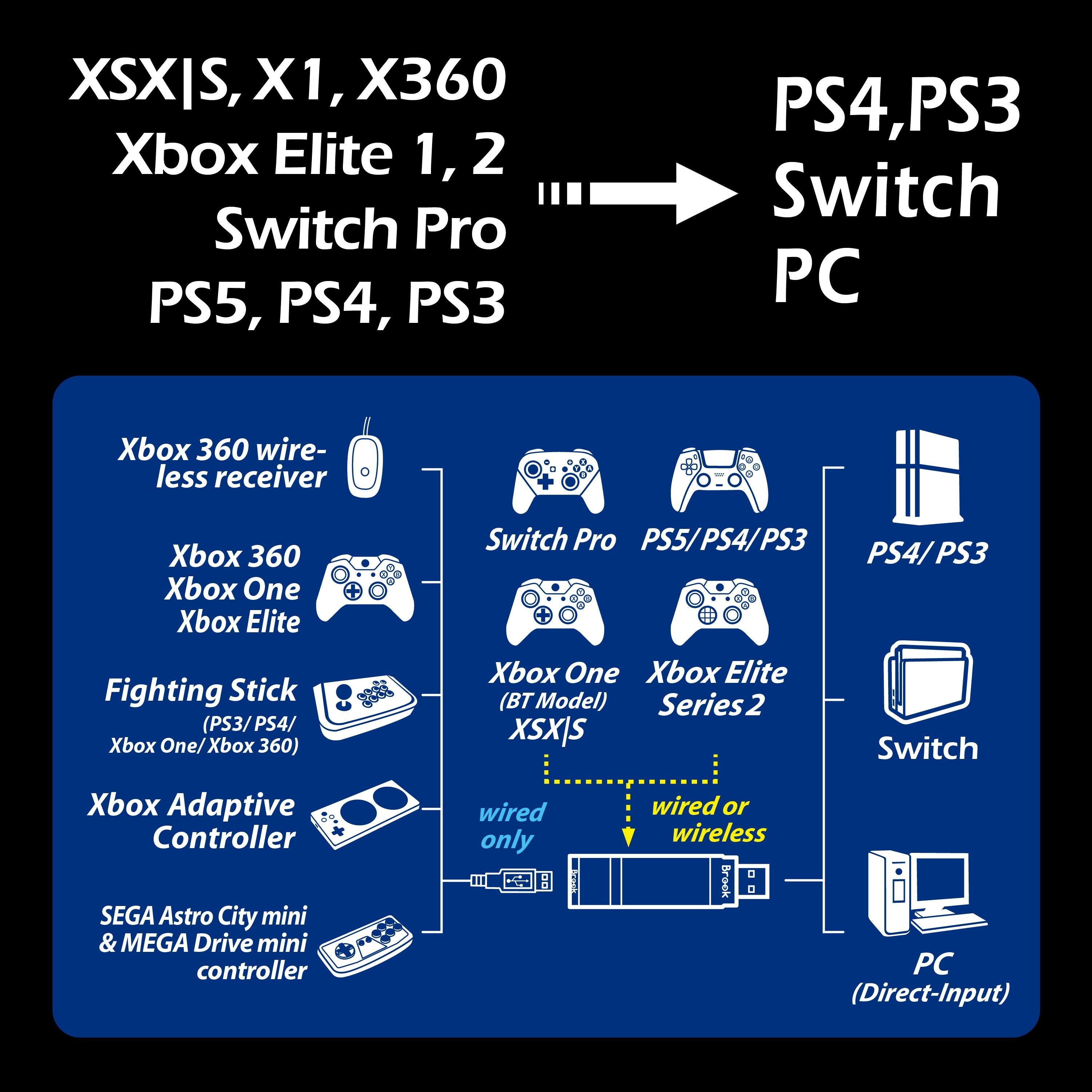 Brook Wingman XE2 Converter PS3 PS4 Niintendo Switch 2 Playstation 3 4 Controller Adapter Low Latency